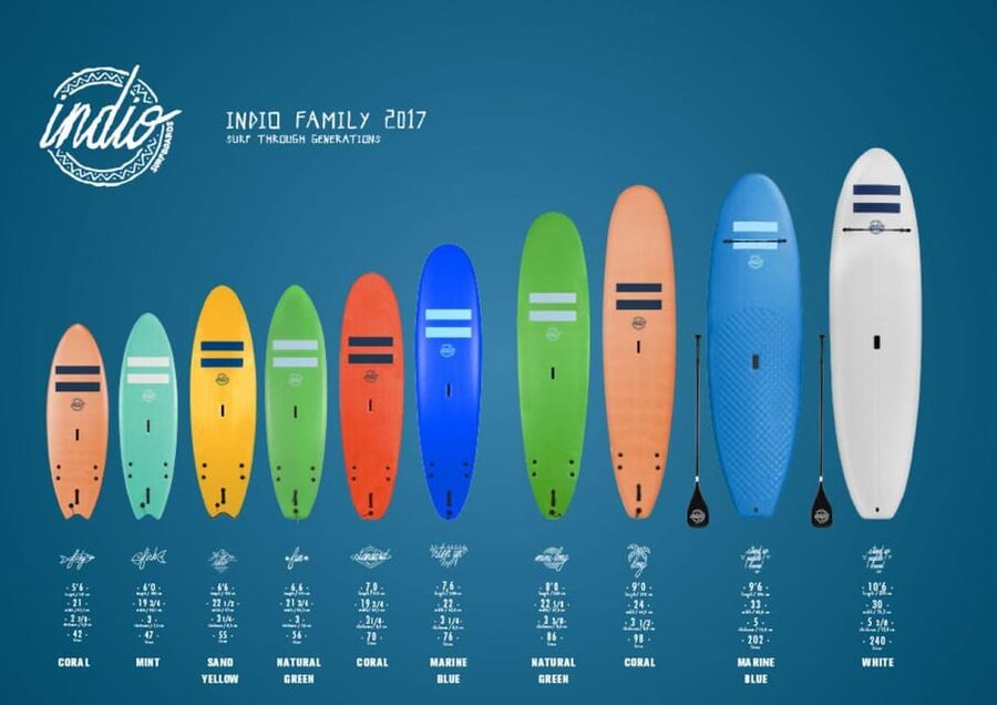 Playa de Las Américas: Premium Surf Equipment for Rent - The small drawbacks to plan around